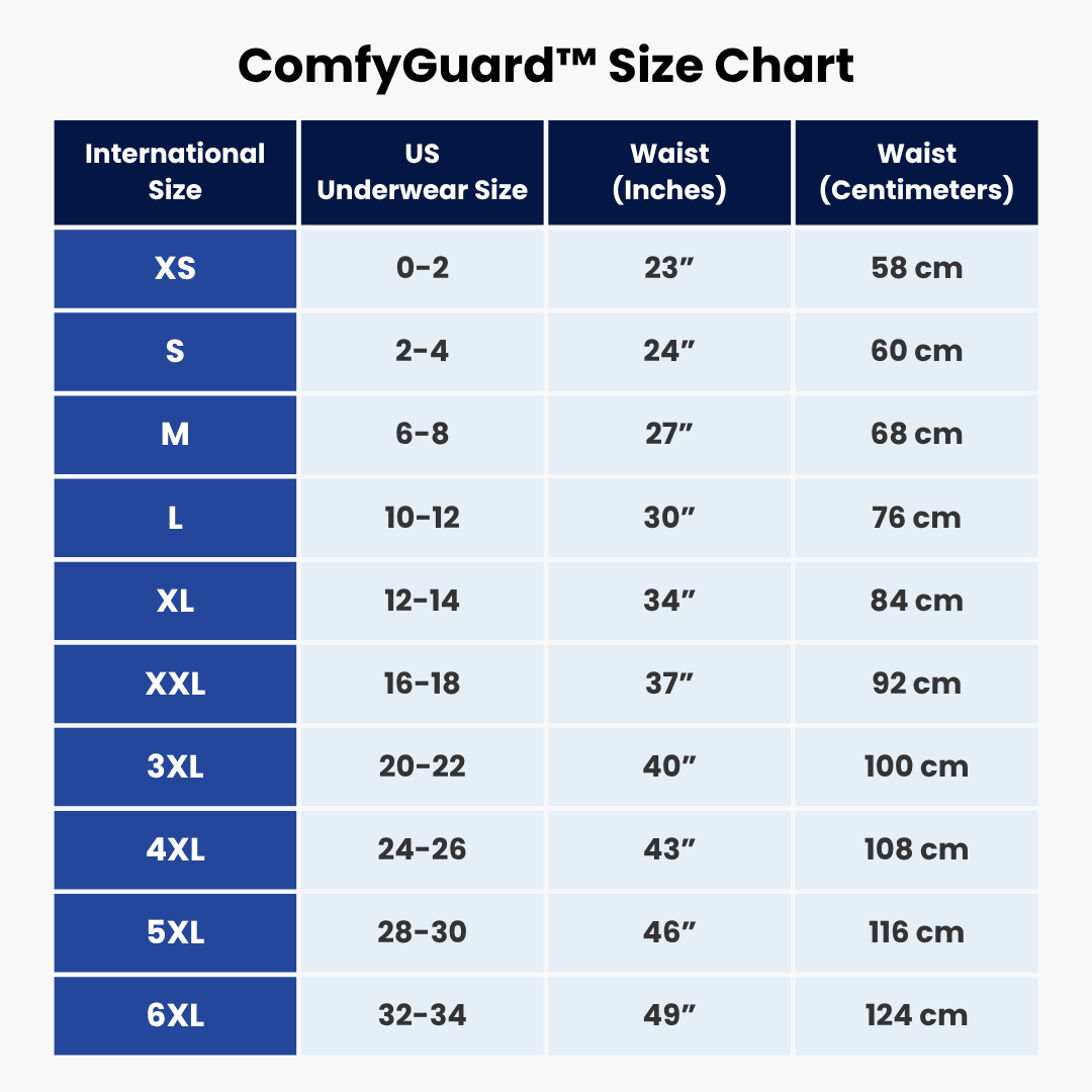 ComfyGuard™ Pelvic Floor Support & 100% Leak-Proof Underwear